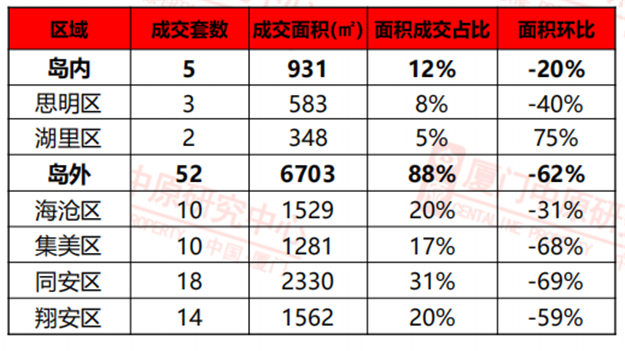 厦门房产,厦门房地产,厦门新房,九房网,厦门房产 厦门房产,厦门房地产,厦门新房,九房网,厦门房产