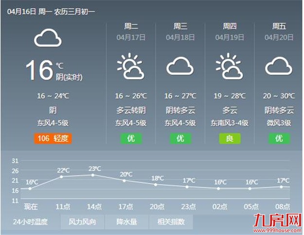 厦门房产,厦门房地产,厦门新房,九房网,厦门房产 厦门房产,厦门房地产,厦门新房,九房网,厦门房产