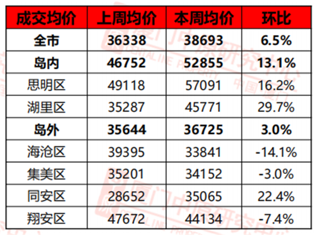 厦门房产,厦门房地产,厦门新房,九房网,厦门房产 厦门房产,厦门房地产,厦门新房,九房网,厦门房产