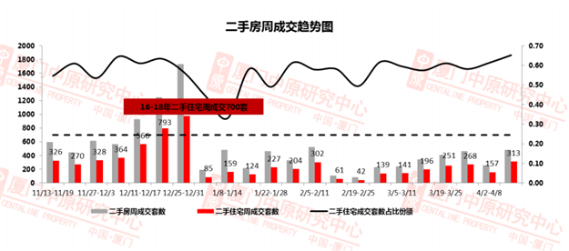 厦门房产,厦门房地产,厦门新房,九房网,厦门房产 厦门房产,厦门房地产,厦门新房,九房网,厦门房产