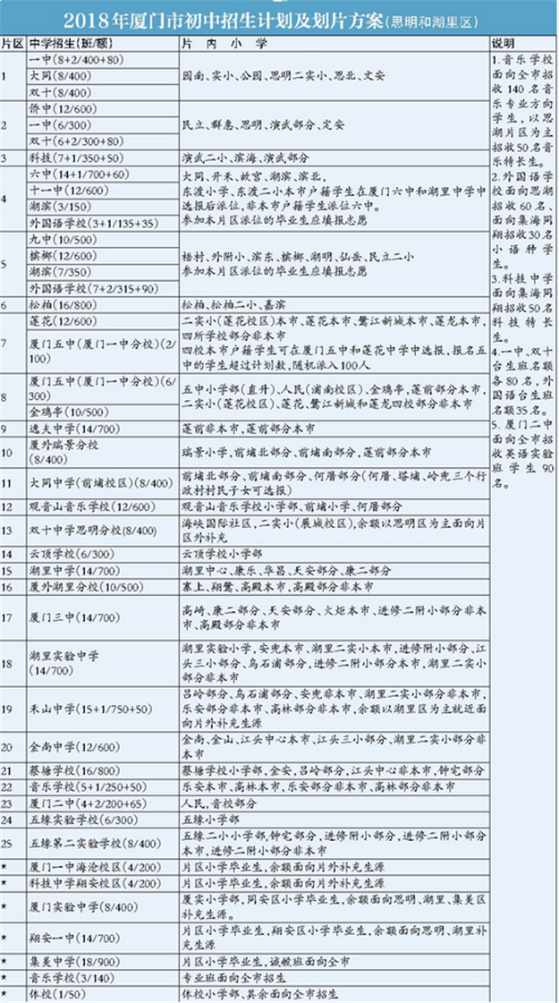 小升初方案公布 为您梳理七大看点——九房网