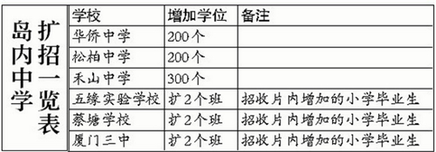 小升初方案公布 为您梳理七大看点——九房网