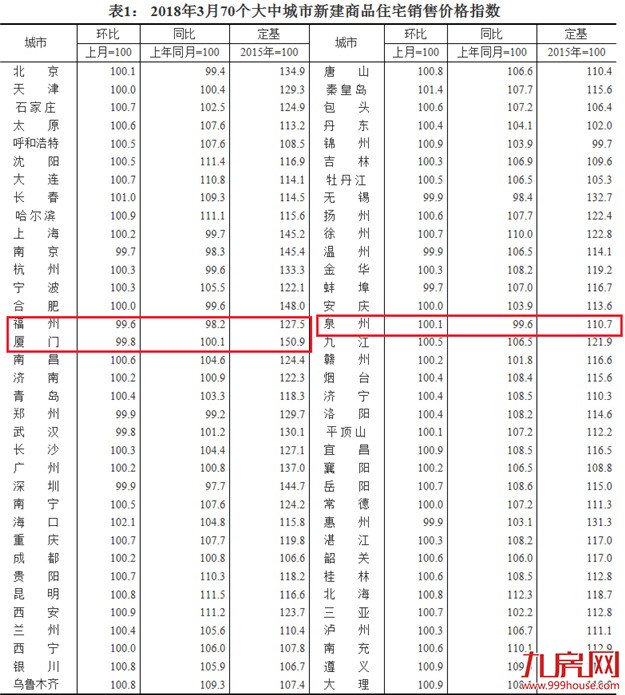 厦门房产,厦门房地产,厦门新房,九房网,厦门房产