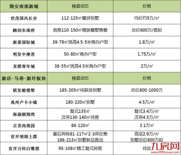 最新 ! 厦门60盘房价涨跌榜出炉！3大信号左右你买房！——九房网