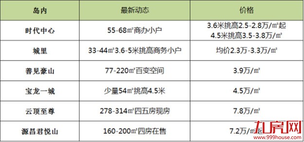 最新 ! 厦门60盘房价涨跌榜出炉！3大信号左右你买房！——九房网