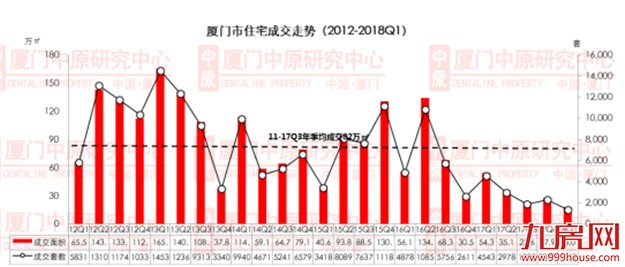 最新 ! 厦门60盘房价涨跌榜出炉！3大信号左右你买房！——九房网