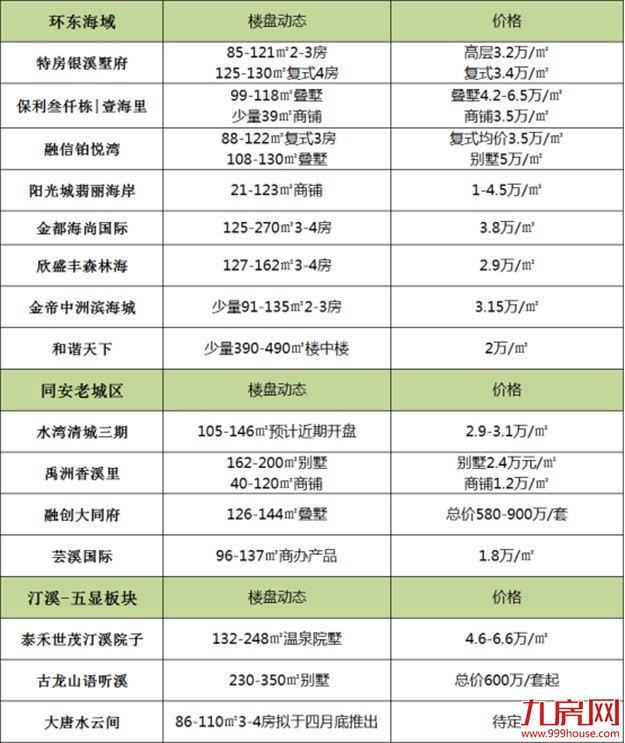 最新 ! 厦门60盘房价涨跌榜出炉！3大信号左右你买房！——九房网