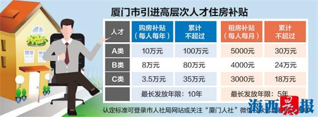 高层次人才住房补贴开始申报 申领手续全程网办——九房网