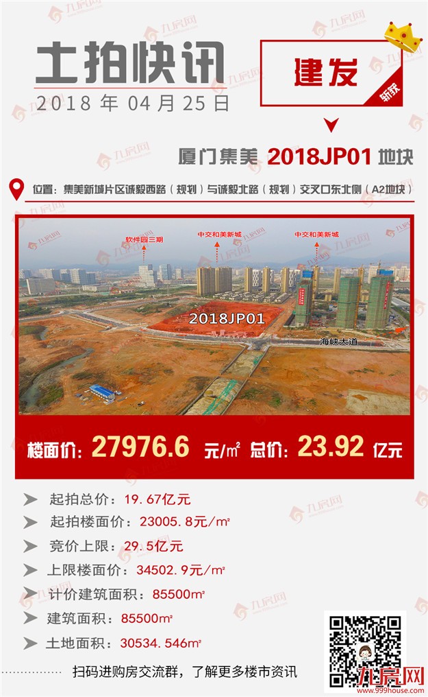 刚刚！厦门土拍结果出炉，三幅地均未达最高限价！最低XX元/平——九房网