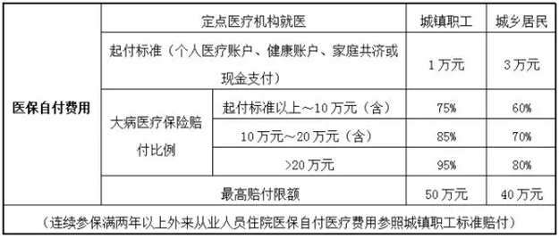7月1日起我市城乡居民基本医保筹资标准调整至930元——九房网