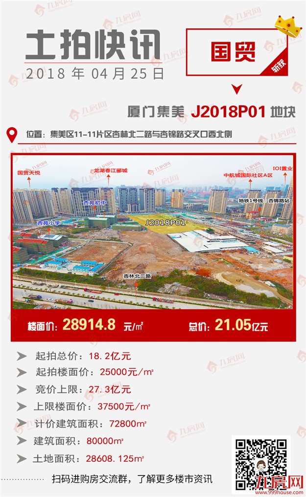 最快33秒成交！最高楼面价仅28914.8元/㎡！2018厦门土拍第一枪熄火！——九房网