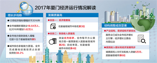 厦门房产,厦门房地产,厦门新房,九房网,厦门房产 厦门房产,厦门房地产,厦门新房,九房网,厦门房产