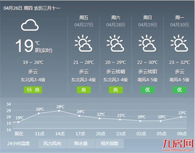 作别雨水天气 厦门气温舒适——九房网