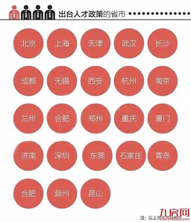 3万套房免费送！40岁以下本科落户…为抢人都拼了，厦门你还在等什么？——九房网