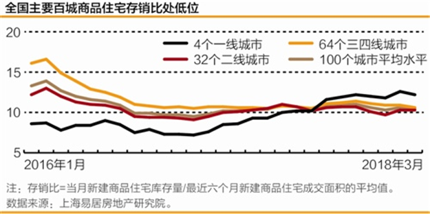 “抢人”大战后的热点城市楼景——九房网