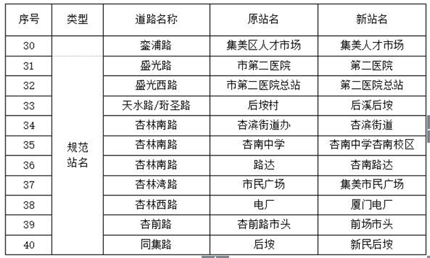 4月29日起集美区新增、迁移部分中途站 40处站点更名——九房网