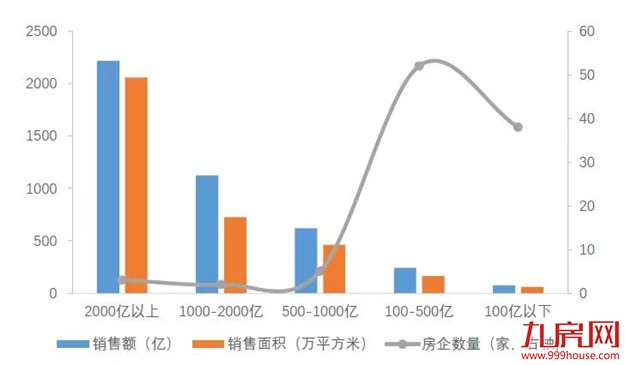 2018年1-4月中国房地产企业销售业绩TOP100——九房网