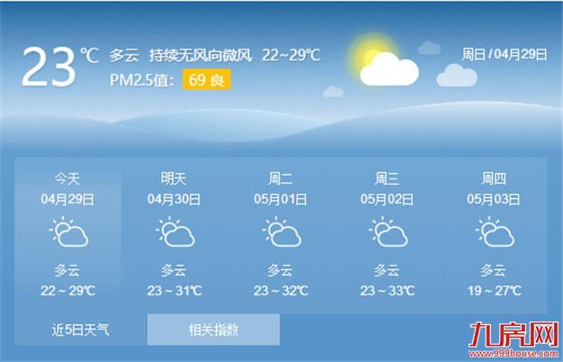 “五一”假期厦门整体天气不错 30日起最高温将达到30℃以上——九房网
