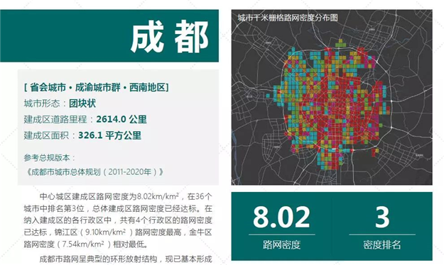 36个主要城市路网密度排名出炉 厦门仅次深圳居第二——九房网 36个主要城市路网密度排名出炉 厦门仅次深圳居第二——九房网