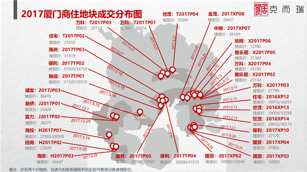 刚需市场的迷茫：高价地入市与城市格局大变，厦门哪里还有刚需盘可以买？——九房网