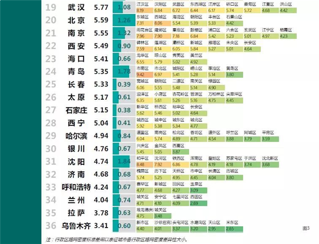 36个主要城市路网密度排名出炉 厦门仅次深圳居第二——九房网 36个主要城市路网密度排名出炉 厦门仅次深圳居第二——九房网