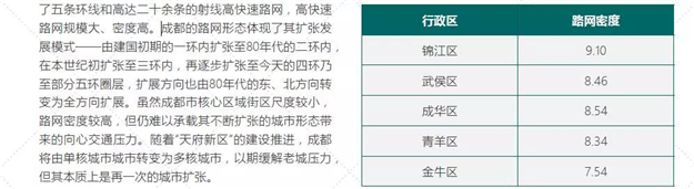 36个主要城市路网密度排名出炉 厦门仅次深圳居第二——九房网 36个主要城市路网密度排名出炉 厦门仅次深圳居第二——九房网
