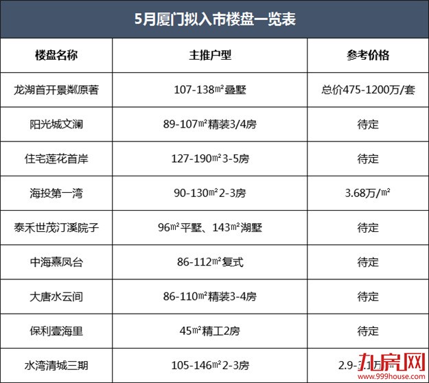 爆冷 ! 多盘入市去化不足3成！厦门楼市真到拐点了?——九房网
