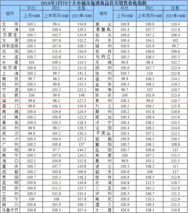刚需市场的迷茫：高价地入市与城市格局大变，厦门哪里还有刚需盘可以买？——九房网
