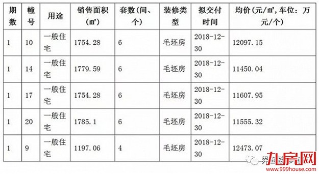 楼市定调,南京将聚焦发展这些区域——九房网 楼市定调,南京将聚焦发展这些区域——九房网