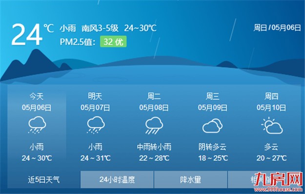 今天立夏宜“补夏” 今起午间闷热如蒸还容易出现热雷雨——九房网