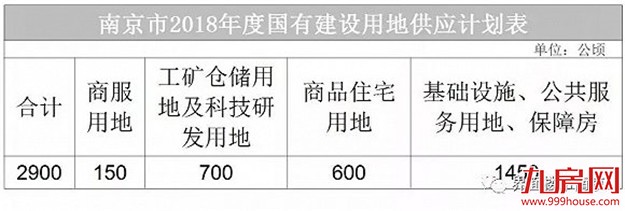 楼市定调,南京将聚焦发展这些区域——九房网 楼市定调,南京将聚焦发展这些区域——九房网
