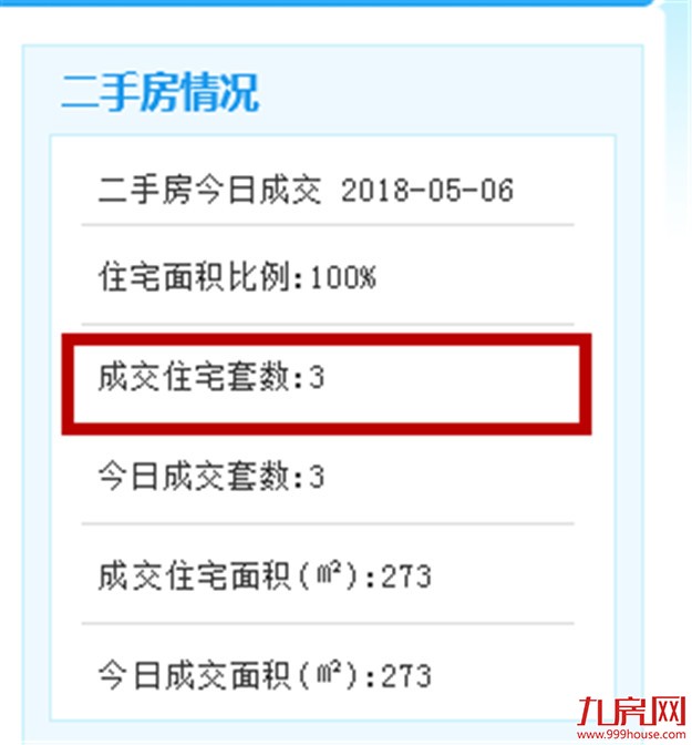 5月5日厦门二手住宅无成交 挂牌300万以上房源28套——九房网