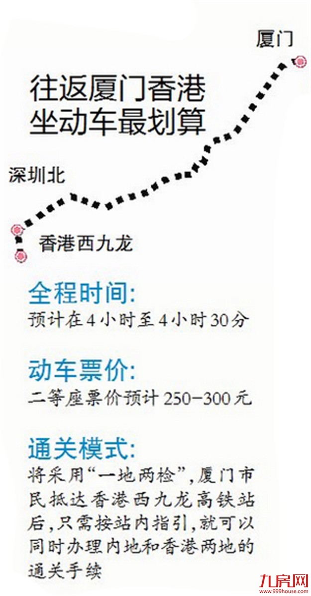 厦门将开行多趟至香港动车 增强铁路枢纽辐射能力——九房网