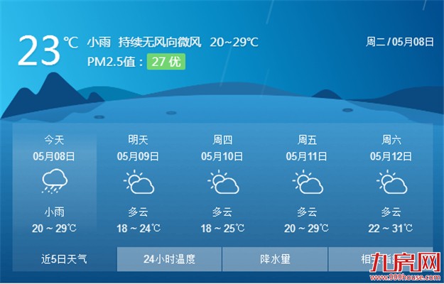 雨神不“休息”厦门今天仍有雨 部分地区有大雨到暴雨——九房网