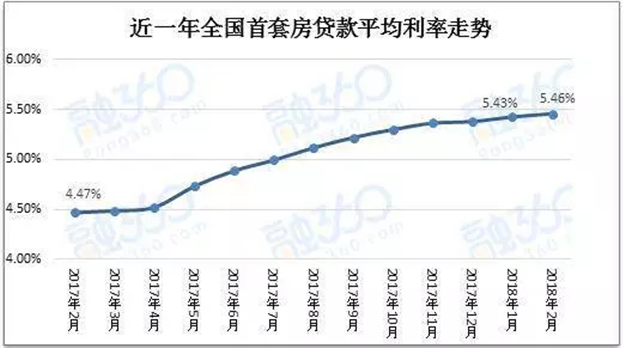 注意！厦门“钱紧”警报拉响！房贷利率又要涨，二套最高上浮30%！——九房网