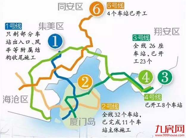 干货！买房跟着规划走！厦门各区城建利好大PK，你会为谁买单？——九房网