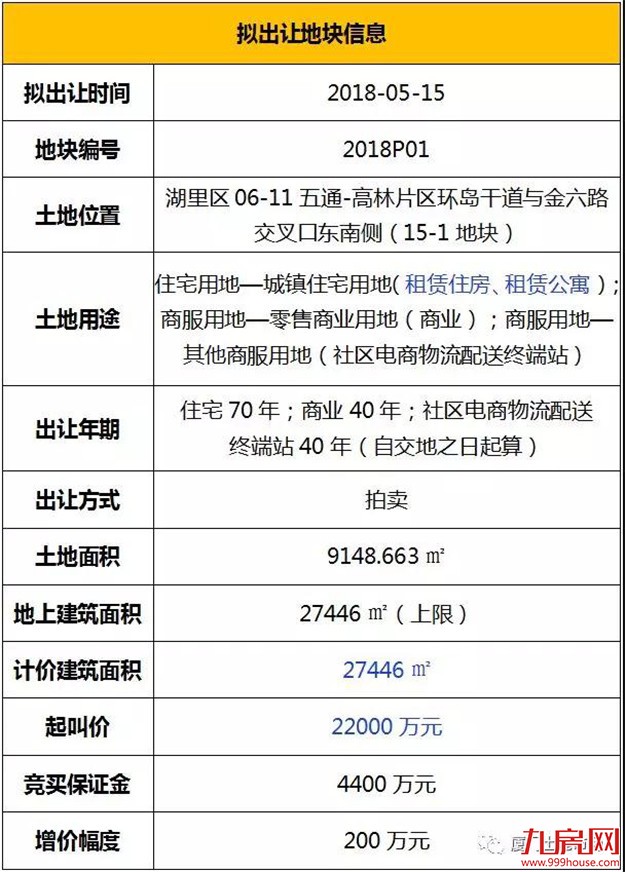“租售并举”这盘棋，想看懂,你就来！明天,厦门首幅租赁用地就将出让！——九房网