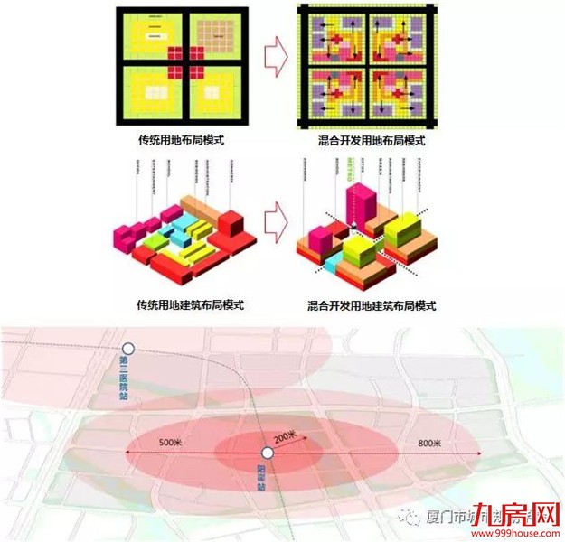 同安祥平保障房地铁社区修建性详细规划 面积246公顷——九房网 同安祥平保障房地铁社区修建性详细规划 面积246公顷——九房网