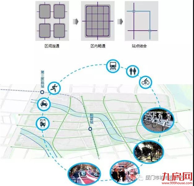 同安祥平保障房地铁社区修建性详细规划 面积246公顷——九房网 同安祥平保障房地铁社区修建性详细规划 面积246公顷——九房网
