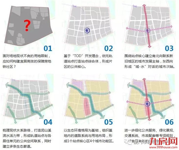 同安祥平保障房地铁社区修建性详细规划 面积246公顷——九房网 同安祥平保障房地铁社区修建性详细规划 面积246公顷——九房网