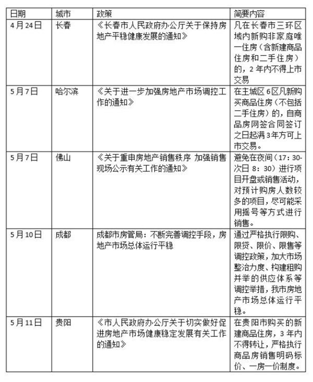 住建部约谈后6城加大房地产调控,人才新政引发楼市热度上升——九房网 住建部约谈后6城加大房地产调控,人才新政引发楼市热度上升——九房网