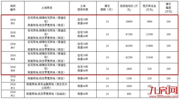 厦门房产,厦门房地产,厦门新房,九房网,厦门房产 厦门房产,厦门房地产,厦门新房,九房网,厦门房产