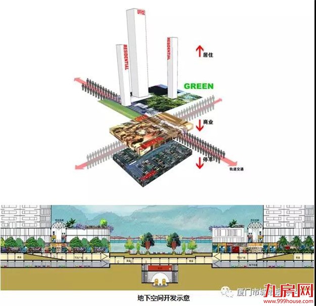 同安祥平保障房地铁社区修建性详细规划 面积246公顷——九房网 同安祥平保障房地铁社区修建性详细规划 面积246公顷——九房网