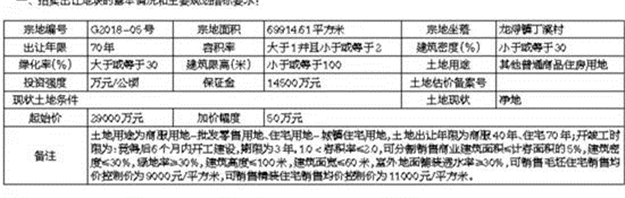 6.1德化总建近14万方商住地出让 精装限价11000元/平——九房网 6.1德化总建近14万方商住地出让 精装限价11000元/平——九房网