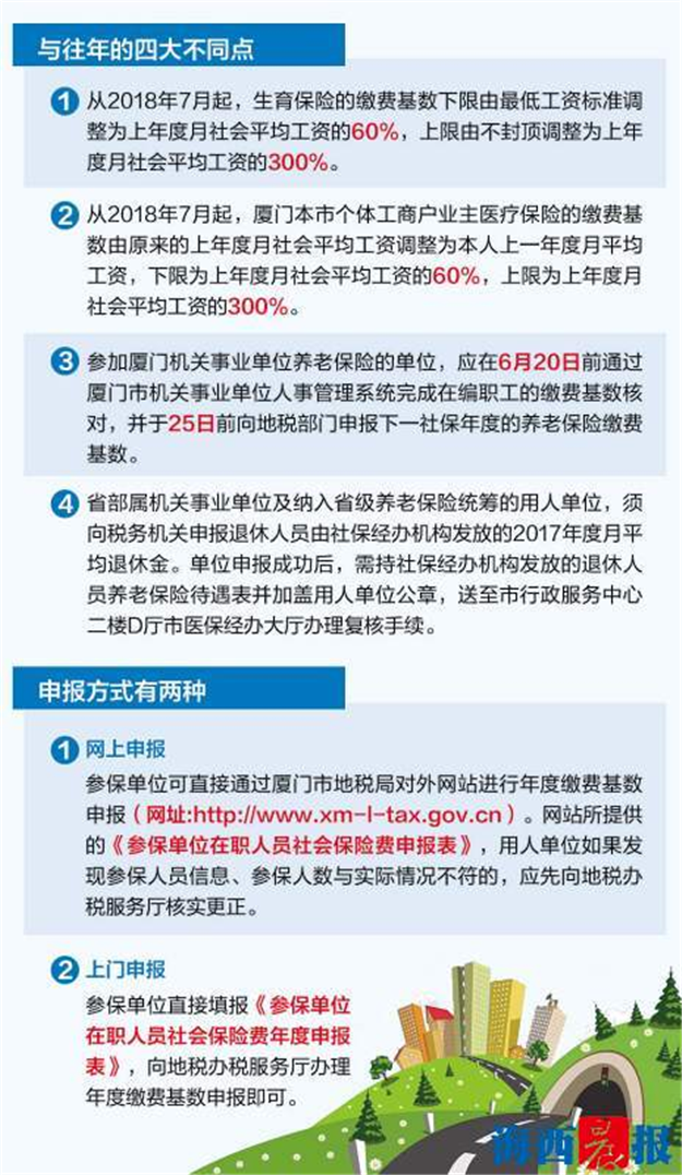 社保申报启动有四大变化——九房网