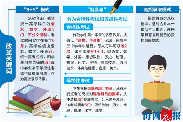 2021年起福建省高考不分文理科 科目为“3+3”——九房网