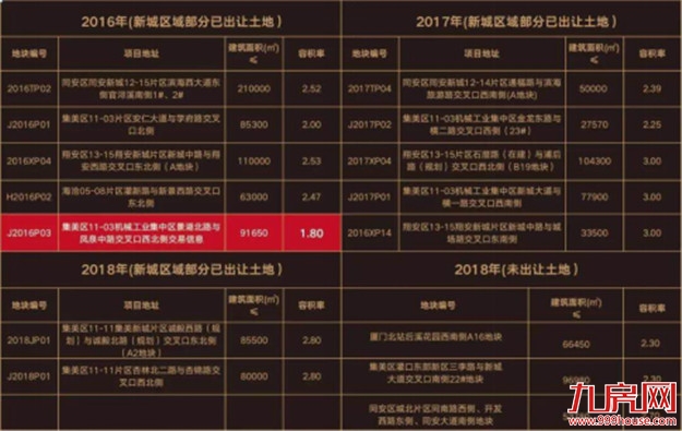 厦门楼市巨变! 抢占新一轮高端置业风口!——九房网 厦门楼市巨变! 抢占新一轮高端置业风口!——九房网