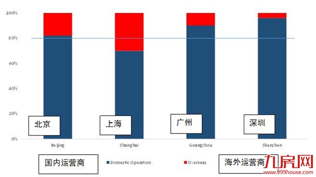 联合办公是写字楼市场最值得关注的新兴力量——九房网