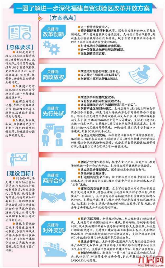 深化改革和扩大开放 赋予自贸试验区更大改革自主权——九房网 深化改革和扩大开放 赋予自贸试验区更大改革自主权——九房网