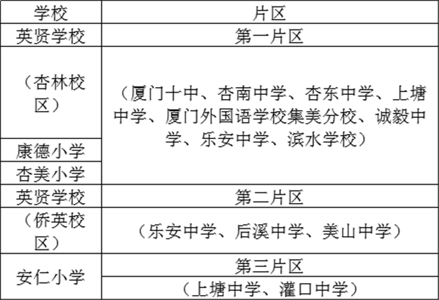2018年集美区小升初方案及划片公布——九房网
